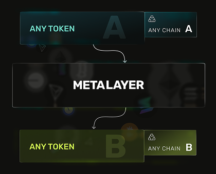 CrossCurve MetaLayer
